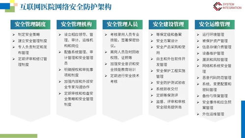 互联网医院网络安全等保建设与人力资源网站维护方案探析