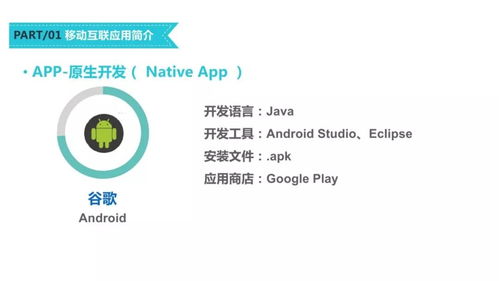 移动互联网应用开发技术课程建设模式探讨——以微信小程序开发与人力资源网站维护为例