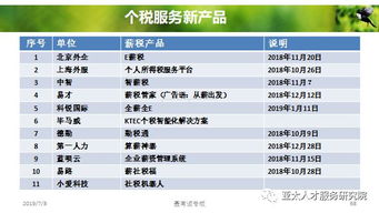人力资源服务产品创变与体系创建 第四部分 人力资源网站的建设与上门维护