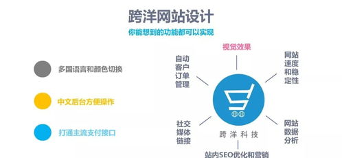 外贸企业营销升级策略二 企业建立独立网站（B2B或B2C）的重要性与人力资源网站的建设及上门维护