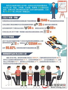 市人力资源局在全省率先建立劳动关系风险预警系统，助力人力资源网站建设与上门维护服务升级