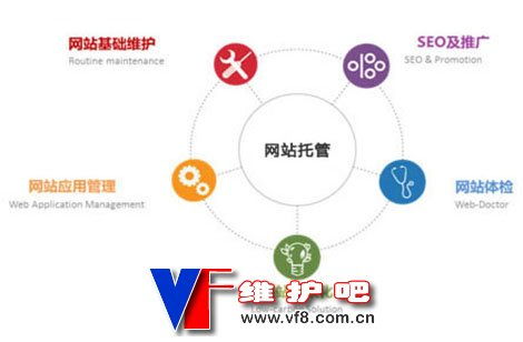 人力资源网站的建设与上门维护 收费标准与年费解析