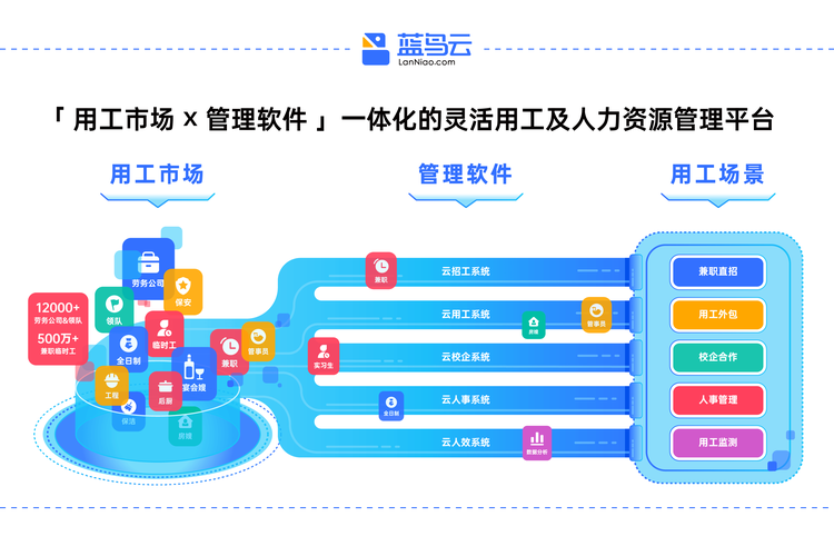 降低用工成本,提高服务质量,优化人力资源配置和提升员工满意