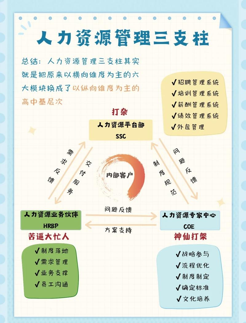 六大模块全解析 